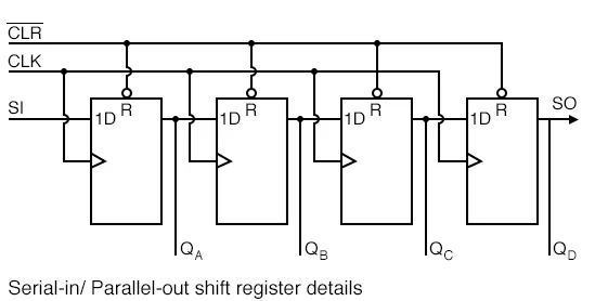SIPO shift register